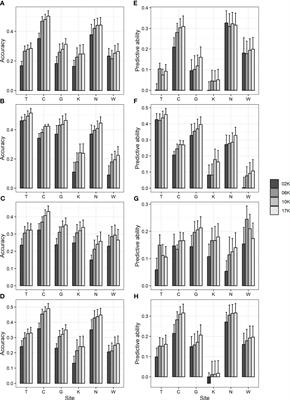 Genomic selection for growth characteristics in Korean red pine (Pinus densiflora Seibold & Zucc.)